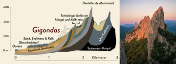 Wechsel des Bodens in höher gelegenen Weinbergen