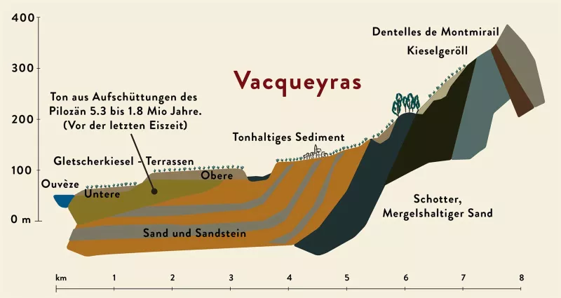 Die Hangneigung kann einen völlig anderen Boden im Weinberg bedeuten