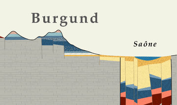 Dort, wo heute Rhône, Saône und Rhein fliessen, liegt eine Bruchkante, an der sich bei der Westbewegung der Boden rund 1500 Meter tief gesenkt hat.