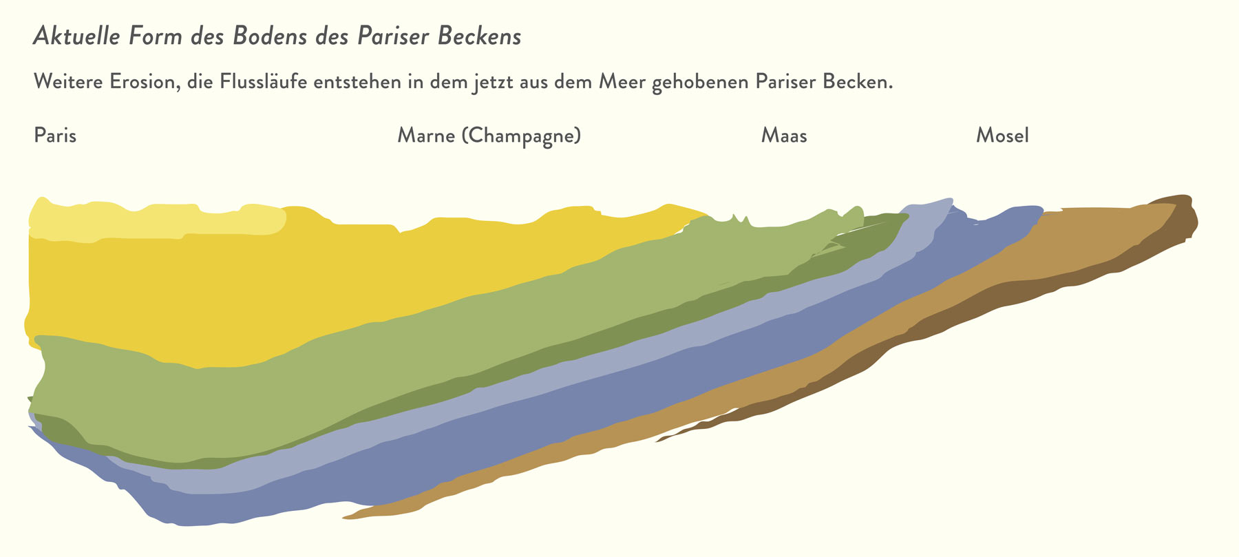 Das Pariser Becken wie es heute aussieht