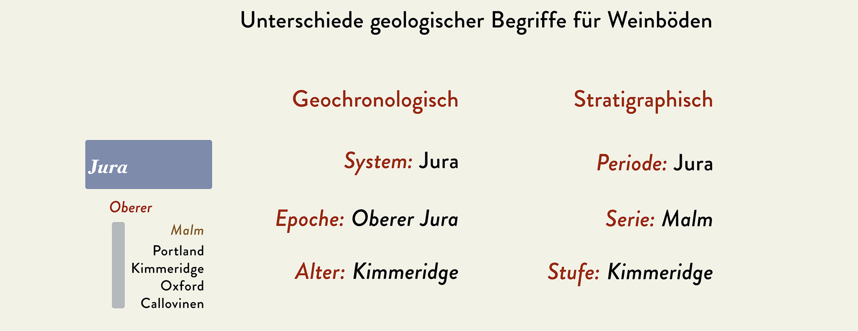 Geochronologische Begriffe
